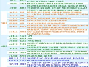 创造与魔法家园基石合成方法：必备材料与详细步骤解析