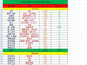 大话西游手游PK法宠技能搭配深度解析：策略、优势与实战应用探讨