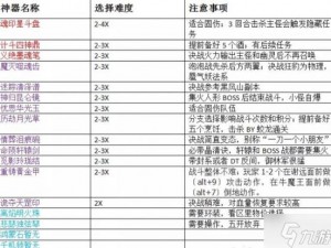 梦幻西游手游高端局法宝解析：神行飞剑核心策略及应用攻略