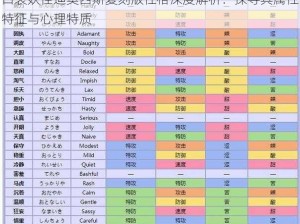 口袋妖怪迪奥西斯复刻版性格深度解析：探寻其属性特征与心理特质