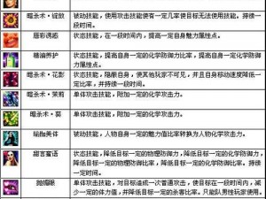 新剑侠情缘手游冲霄职业技能全面解析：技能特色与战斗应用一览