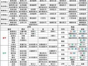 三国大亨魏延装备升级攻略：顶级装备获取与强化路径详解