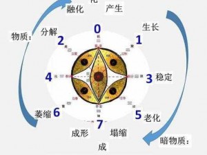 初探量子奥秘：特工新手教程攻略指南