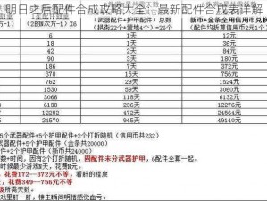 明日之后配件合成攻略大全：最新配件合成表详解