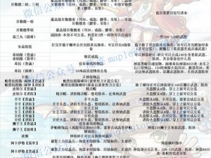 冒险挖矿大冒险：关卡攻略宝典与奖励掉落数据全览手册