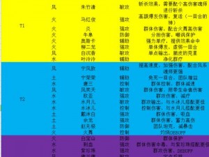 斗罗大陆2绝世唐门武魂选择攻略：深度解析武魂选择方案与策略一览