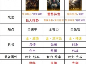 少年三国志2最强武将选择攻略大全：助你成为顶尖高手的武将挑选指南