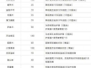 梦幻新诛仙华丽装备特技特效全解析：特技特效一览助你驰骋仙界