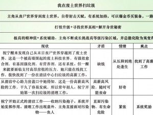 废土行动：弹簧的获取与物品来源探索指南