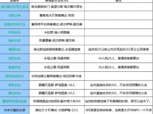 仙变2新手攻略：坐骑培养指南——新手必知的坐骑培育策略与技巧