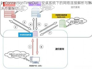 ErrConnectionTimeOut：安卓系统下的网络连接解析与解决方案探讨