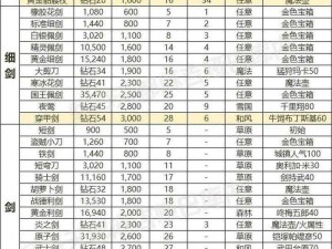 《Raven掠夺者：武器选择指南——武器面板属性深度解析》