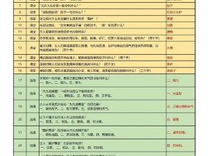 梦幻诛仙手游答题活动攻略大全：全面解析与答案，助你轻松通关