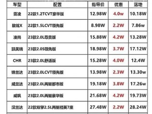 张津瑜国际版车型价格介绍(张津瑜国际版车型价格是多少？)