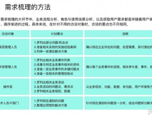 关于末日背景下电子元件与药物获取方法的全面指南