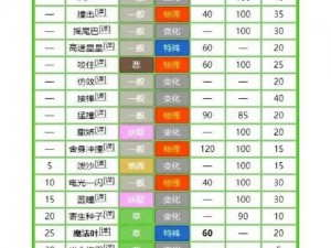 精灵宝可梦GO怪力技能深度解析：掌握怪力特性的实战指南