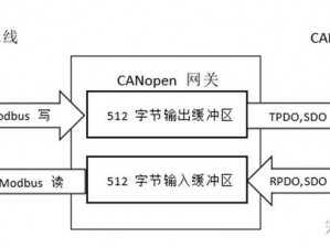 一款支持 Canopen 进入退出旧版的产品