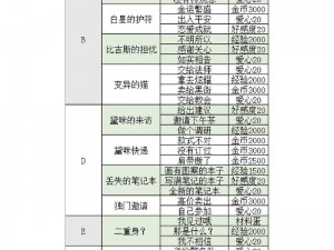 螺旋圆舞曲日月同辉挑战攻略：通关指南与玩法详解