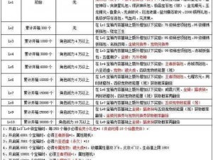 天涯明月刀银两优化使用策略：银两花费优先级详解及实用指南