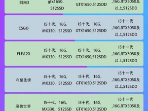 大多数游戏所需配置要求概览：硬件规格与性能需求全解析