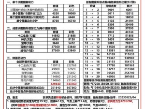 关于九阴真经手游控制类武学技能深度作用分析的探索报告