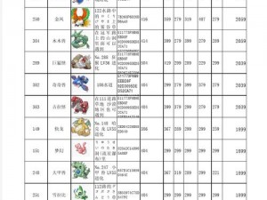 电灯怪遭遇天敌：口袋妖怪复刻电灯怪属性图鉴解析