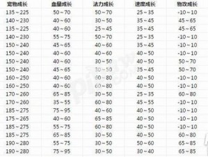 问道手游宠物属性深度解析：全方位解读宠物养成与战斗力提升