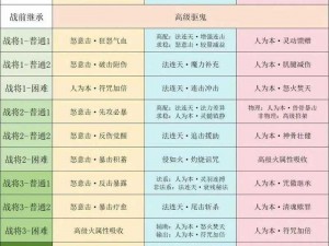 梦幻西游西梁女国剧情攻略大全：探索神秘国度，解锁全剧情关卡指南