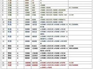 万国觉醒加速策略：最佳使用时机解析