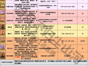 闹闹天宫姜子牙法宝精选攻略：揭秘最佳法宝搭配与运用策略