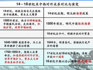 帝国统治之鉴：全面解析共和制与君主制的特点对比研究