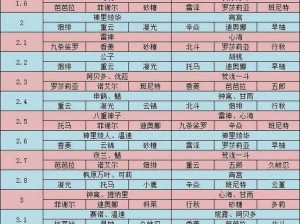 2023原神复刻角色历程回顾：一览表揭示历史变迁与魅力重塑