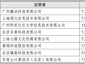 18款禁用软件APP网站—18 款禁用软件 APP 网站，你懂的