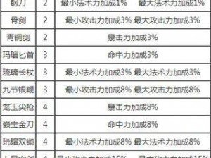 梦幻西游无双版：杀破狼召唤兽搭配策略全解析