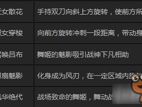 街机三国手游风云战姬角色技能深度解析与综合实力全面详解