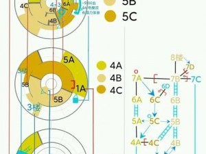 帕斯卡契约迷路解决攻略：详细步骤指引你走出困境