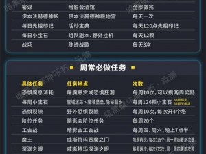 暗黑破坏神4任务攻略：你有什么烦心事任务详解与解决方案