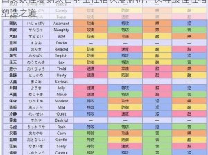 口袋妖怪复刻太古羽虫性格深度解析：探寻最佳性格塑造之道