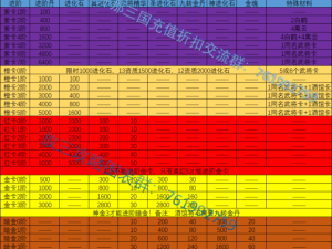 《解锁快速升级之道：放开那三国3升级指南》