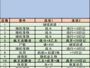 地下城堡2获取怨灵结晶攻略：揭秘高效获取途径与策略