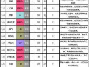 口袋妖怪幽灵系技能全面解析：复刻技能表一览