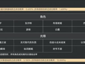 崩坏星穹铁道抽卡保底机制深度解析：揭秘保底抽数及概率秘密