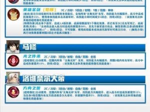 梦幻模拟战帝国SS5低练度强势通关策略详解