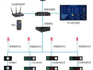 魔力时代智能物流系统：高效调货单助力快速货物配送与追踪管理