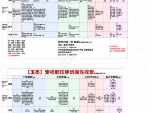 妄想山海如何成功孵化元素宠物任务全流程攻略详解