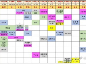 刀塔自走棋流派深度解析：探索各派战术与独特策略之道