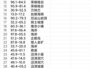 方舟生存进化维京湾北方大陆资源详解：探寻位置与丰富内容介绍