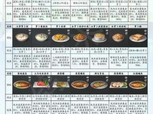 明日之后全方位食谱大全图鉴：生存技能与美食探索手册