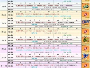 冒险岛新手启程礼包：探索75星冒险岛，免费套装助你扬帆起航