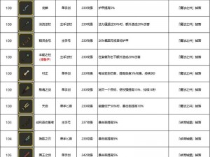 我的勇者装备升级攻略：全面解析装备获取、强化与搭配之道